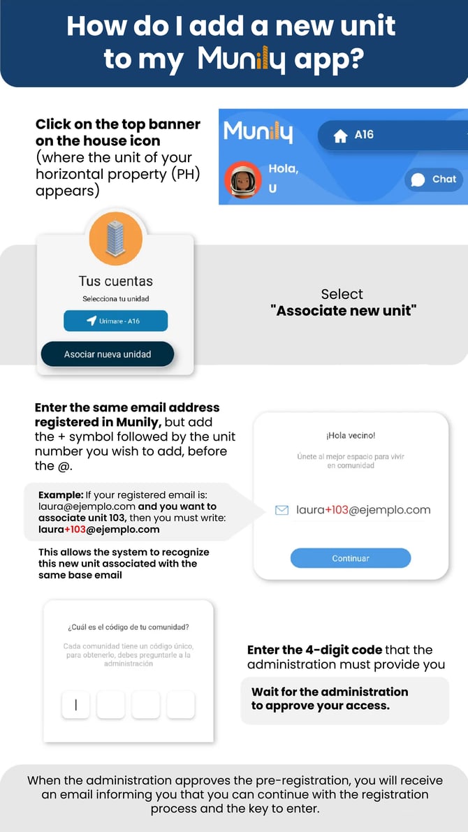 AGREGAR NUEVA UNIDAD-ENG