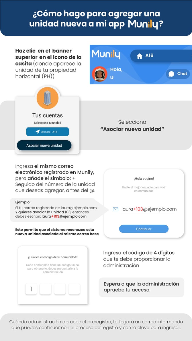 AGREGAR NUEVA UNIDAD