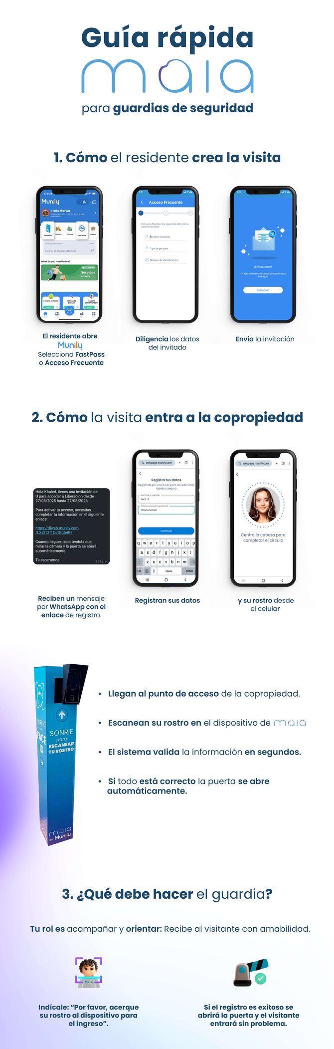 Centro de Ayuda Guardia Maia-SEP2025-1